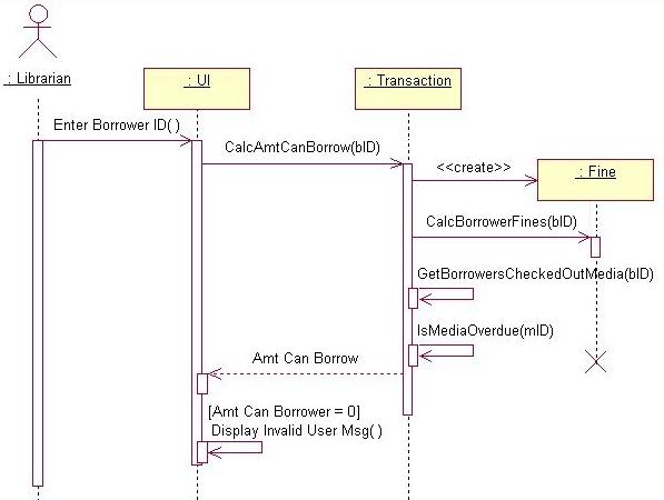 UML Collaboration Diagrams
